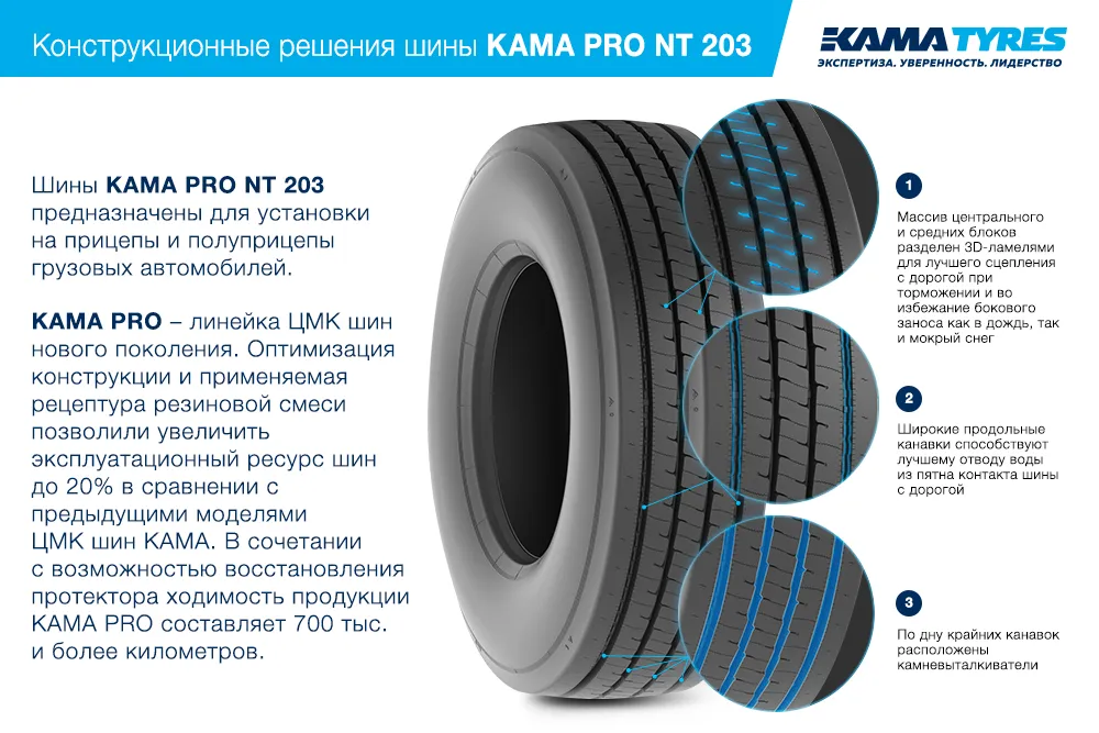 ЦМК шины KAMA PRO NT 203 385/55 R22.5 в Советске